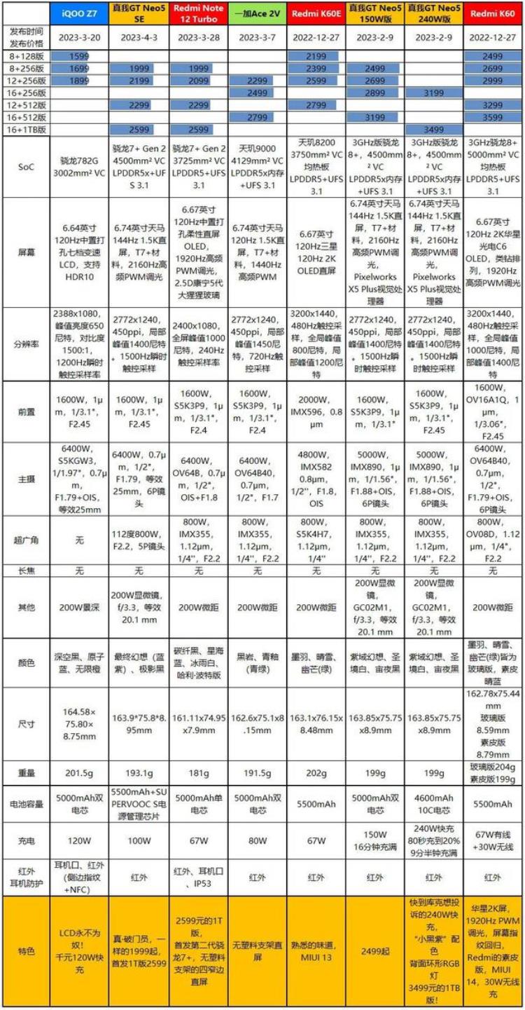 冰火两重天多少钱「4月行情冰火两重天620到12699元全价位段手机推荐」