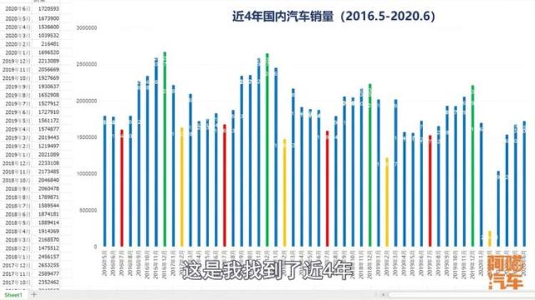 年中买车和年底买车哪个划算「年底买车划算还是年中买车划算咱用数据说话」