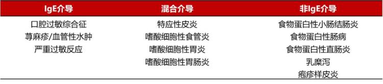 孩子做过敏源测试,注意事项是什么「孩子做了过敏原检测就能明确过敏吗这六个常见问题要明白」