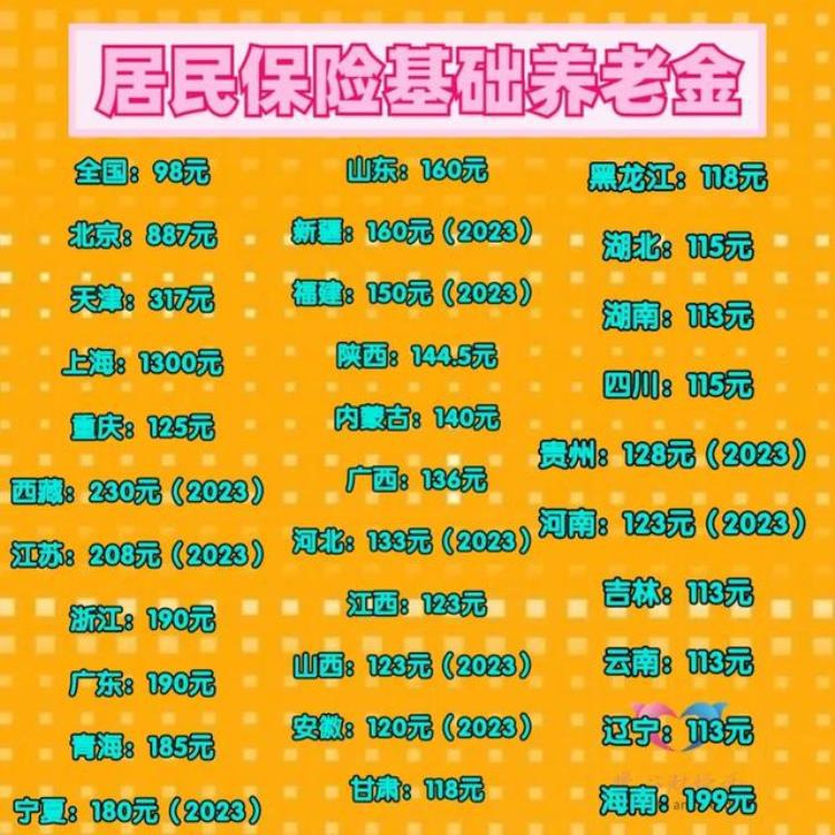 城镇居民养老保险8000合算不「缴纳了8万元城乡居民养老保险养老金只有700元划算吗」