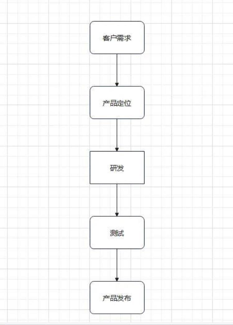 浅谈2023年软件测试的市场行情与前景「浅谈2023年软件测试的市场行情」