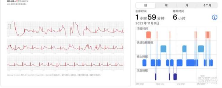 当AppleWatch走到第八代已是一个腕上苹果小宇宙