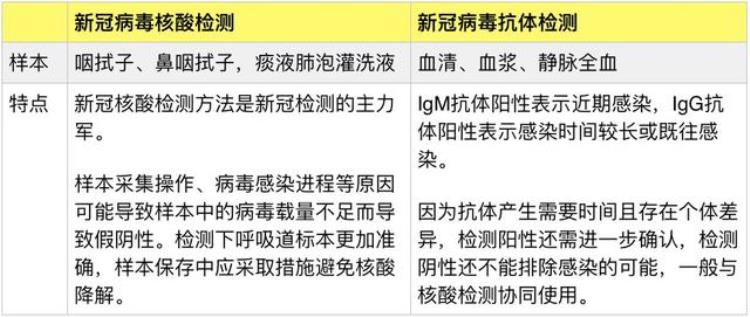 美国主推5分钟检测动机邪恶别再神吹了