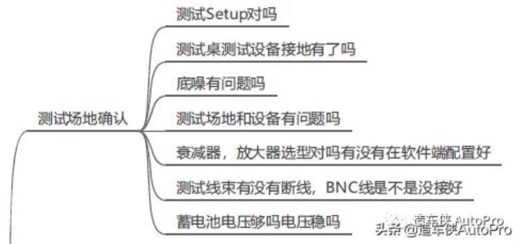 辐射发射超标怎样对策「老刘工程师睡前故事5EMC辐射发射超标怎么办」