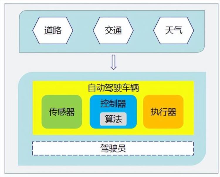 虚拟仿真测试介绍是什么内容「虚拟仿真测试介绍是什么」