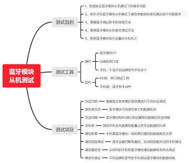 蓝牙测试项目「蓝牙模块测试那些事之从机测试」