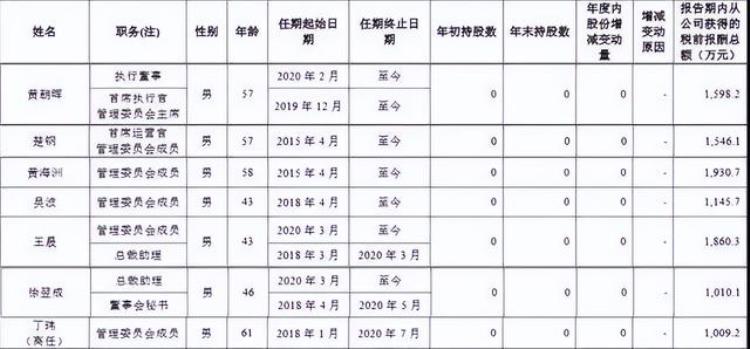 降薪工资「降薪潮真的来了」