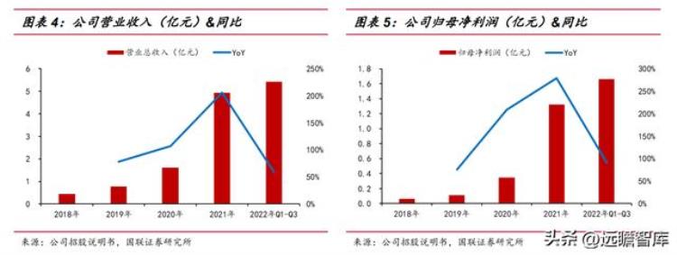 伟测半导体上市「半导体独立测试龙头伟测科技晶圆测试芯片成品测试全面布局」