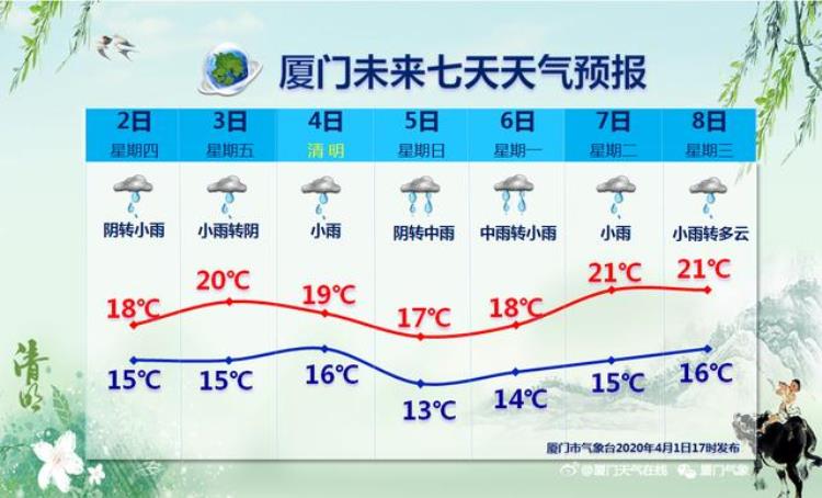 为啥清明节总下雨「惊了为什么清明节总下雨这应该是最全面的解释了」