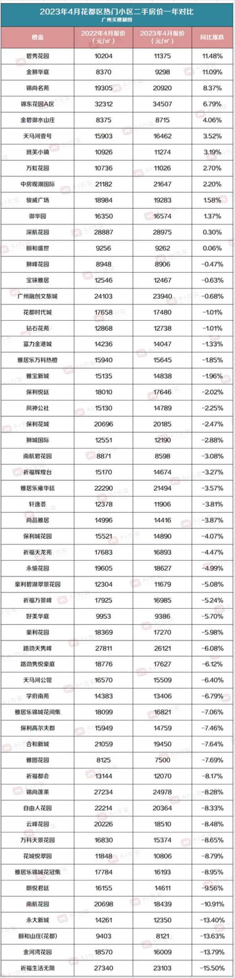 广州各区二手房价2020最新价格「广州11区二手房最新价格出炉你家是涨是跌这里有答案」