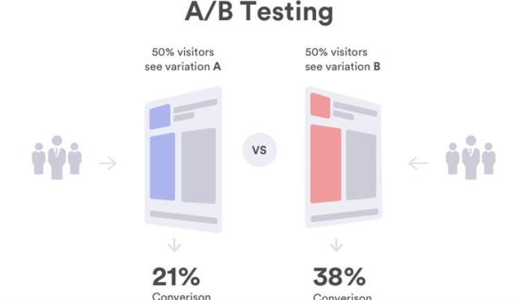 abtest设计「优秀设计师都会用的AB测试你知道多少呢」