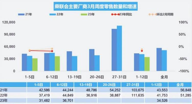 韭菜涨价「降价潮毫无效果3月前2周销量下滑17韭菜也不好割了」