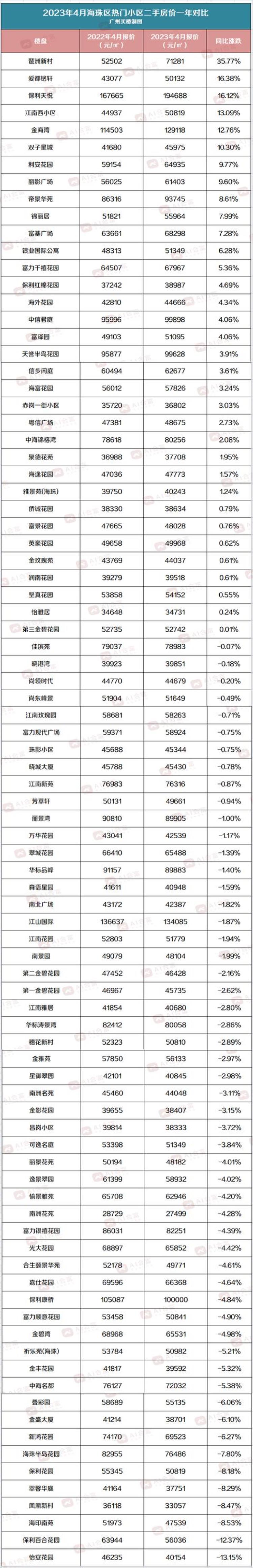 广州各区二手房价2020最新价格「广州11区二手房最新价格出炉你家是涨是跌这里有答案」