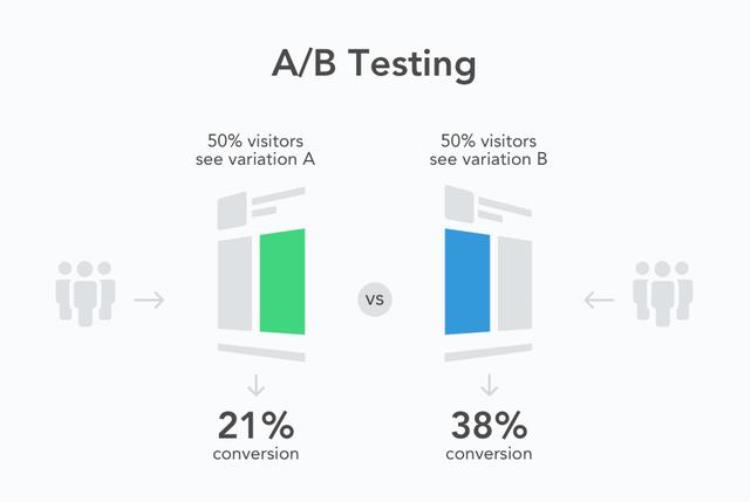 abtest设计「优秀设计师都会用的AB测试你知道多少呢」