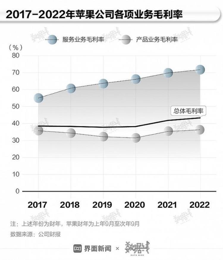 苹果税案「被频繁起诉的苹果税到底高不高有多赚钱」