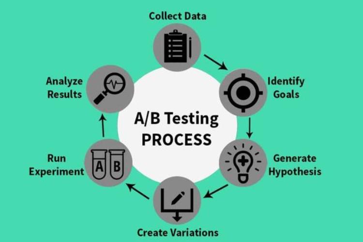 abtest设计「优秀设计师都会用的AB测试你知道多少呢」