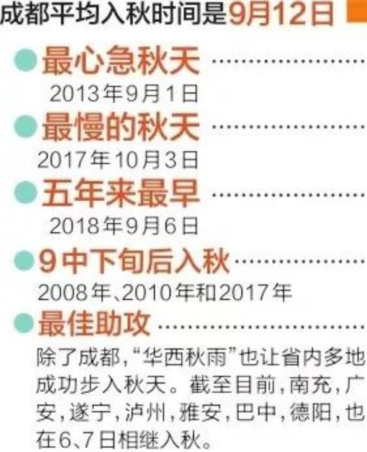 秋装可以登场了成都已于6日入秋五年来最早