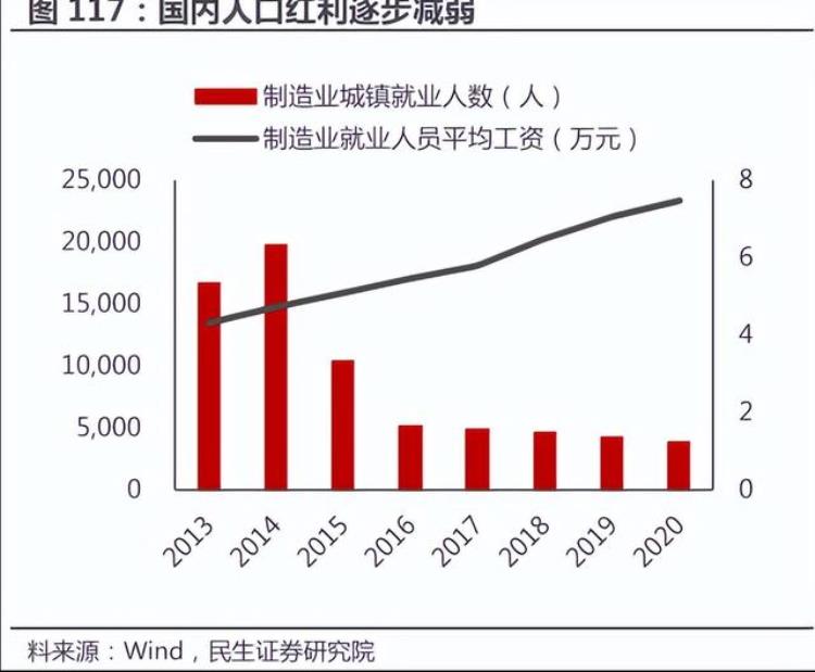 我国就业难的原因有哪些「揭秘你所不知道的中国就业难的10大原因」