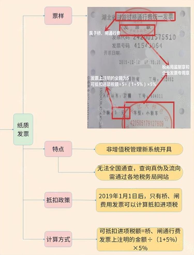 2023年最新增值税税率表「2023年最新增值税税率表320」