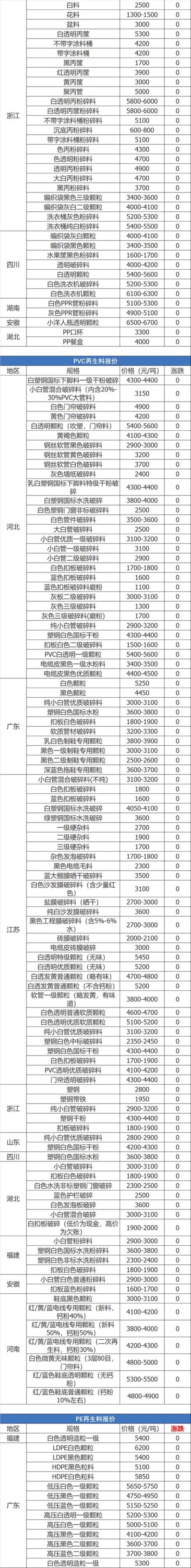 废铜价格最新行情今日废铝「8月19日废纸废钢废铜废铝废不锈钢报价废电瓶废塑料报价参考」