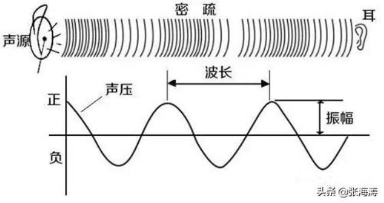 为什么要做音箱的延时测试项目「为什么要做音箱的延时测试」