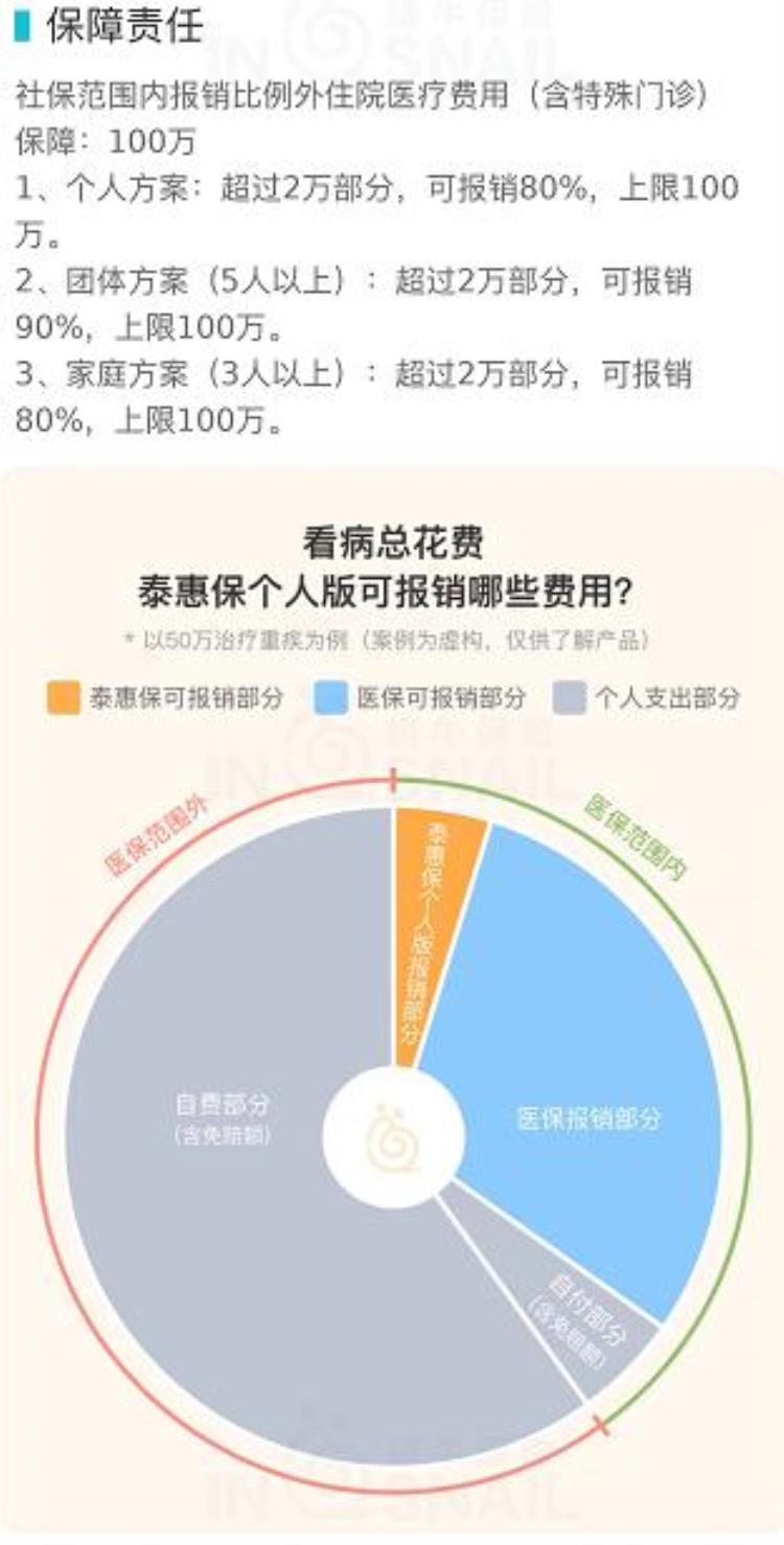 各地惠民保「江苏多地惠民保倒计时要上车吗」