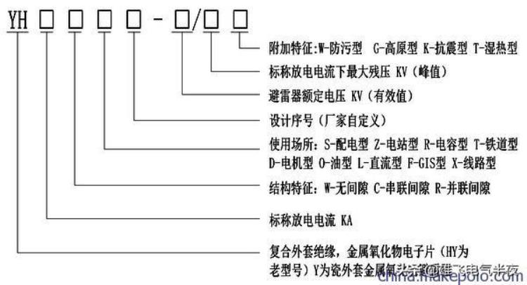 避雷器与浪涌保护装置的区别「配电中避雷器与浪涌保护器有什么区别电工师傅们了解吗」