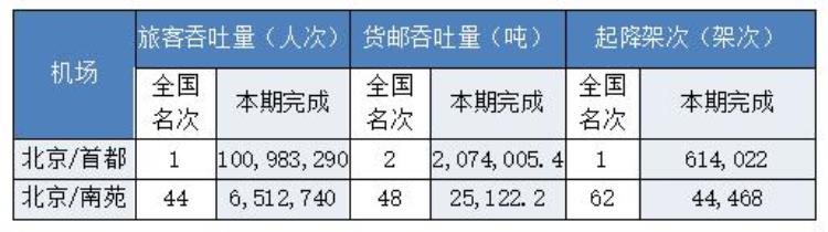 北京为什么需要两个机场「北京为什么需要两个机场」