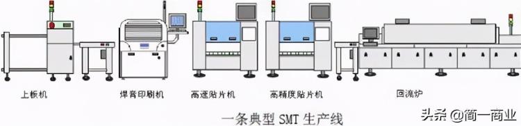 电子产品pcba方案开发公司「IoT创业电子硬件产品制造指南二PCBA制造指南」