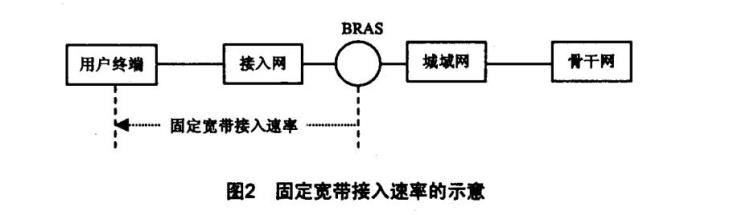 千兆宽带为什么那么慢「为啥千兆还是感觉不够快这里面有个惊天骗局假宽带是啥」