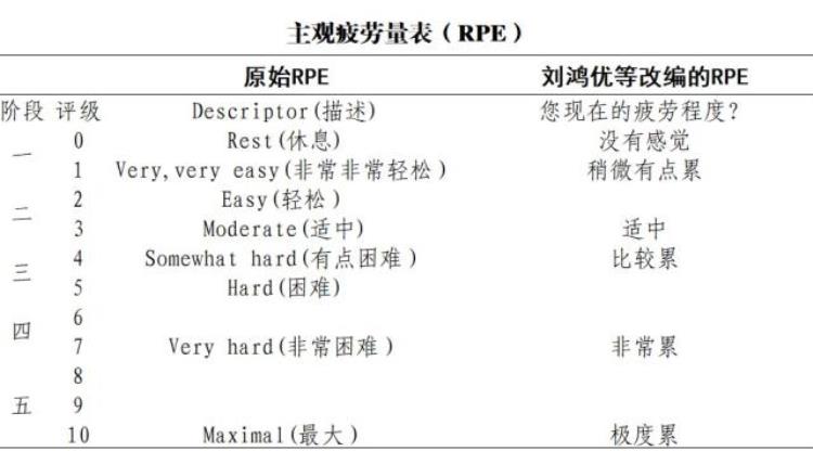 为体育学业考试做准备穗中小学须协助学生完成这些评估检测