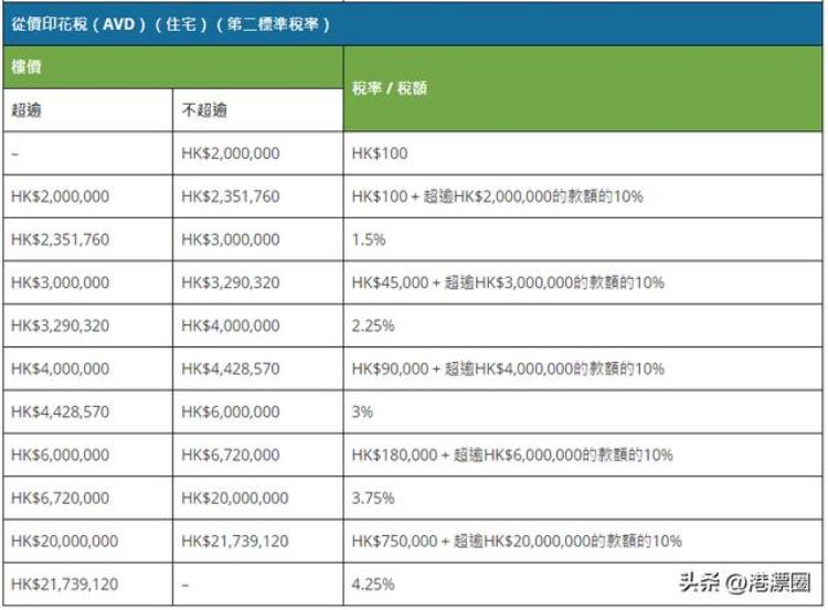 香港买房首付几成「血泪教训香港买房预算别卡太死只准备首付你就完了」