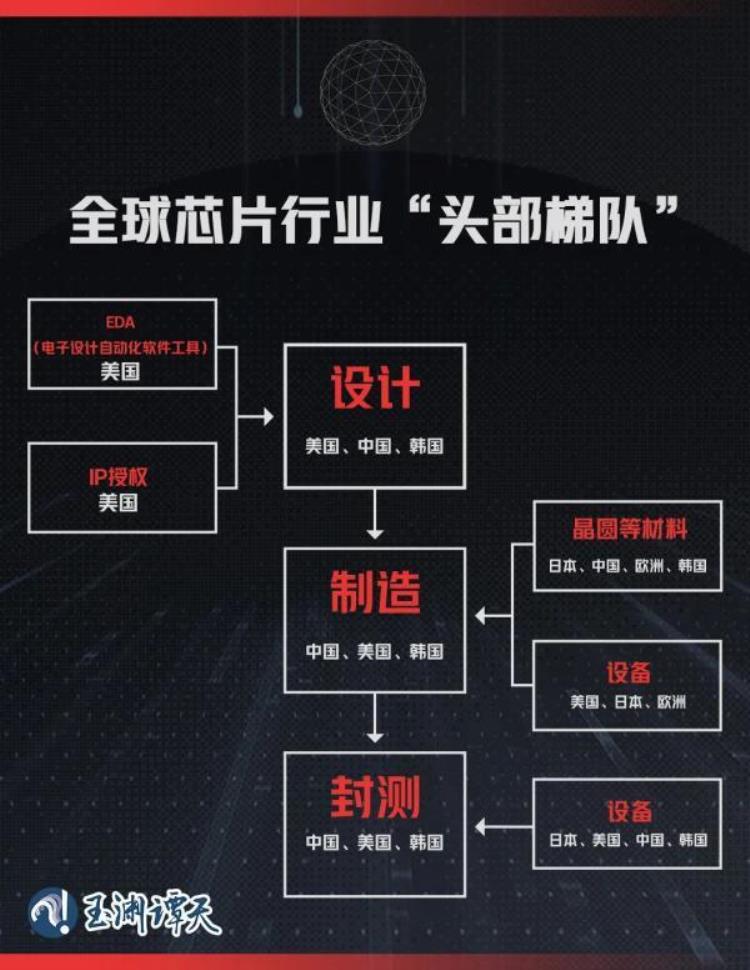 台积电往美国搬家伤害了谁童装服名称童装名城童装名城「台积电往美国搬家伤害了谁」