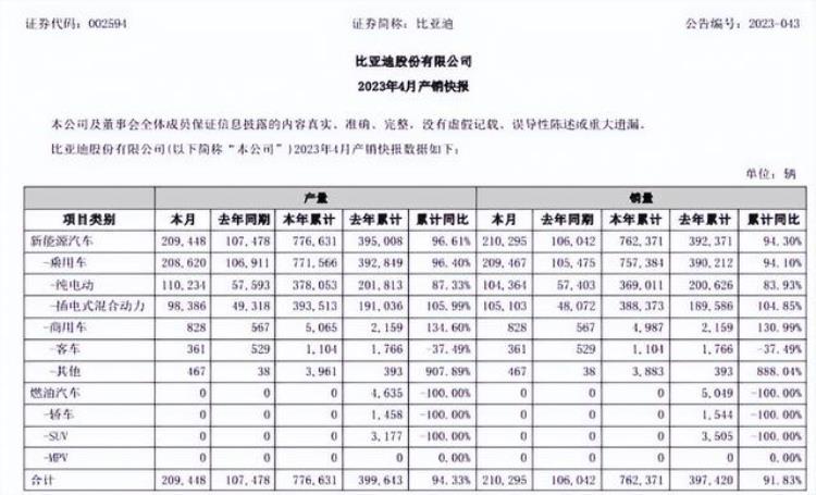 蔚来汽车李斌采访「4月新能源销量蔚来销量不佳李斌要去找工作了」