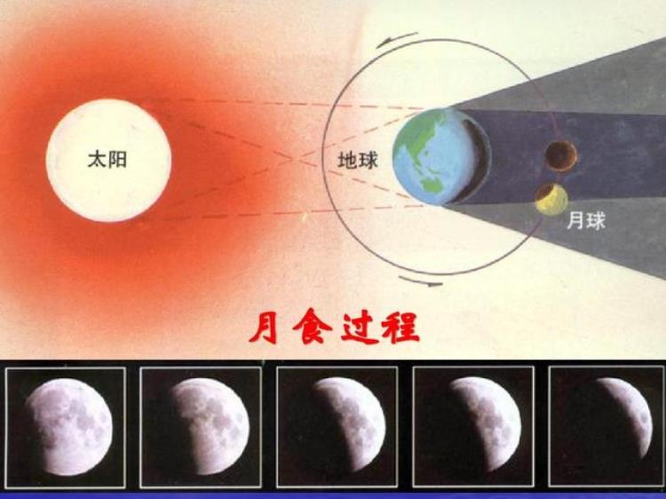 天狗食月是大凶之兆嘛「不祥之兆降临5日月食即将上演天狗食月为何有人不愿意看到」