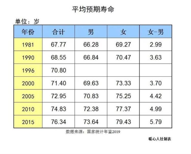 社保以前每年交100,今年想多交点可以吗「社保去年每月缴1100元今年涨到1600元五个理由应该继续缴下去」