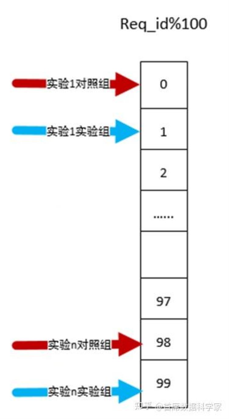 ab测试实例「AB测试基础概念应用场景及入门指南」