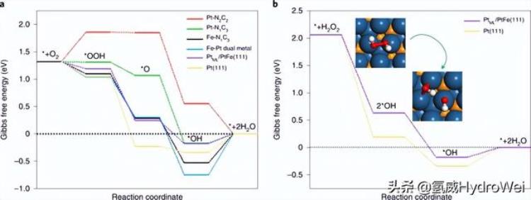 香港氢能科学研究院「香港科大hkust研发全球最耐用氢燃料电池较铂催化剂高出37倍」