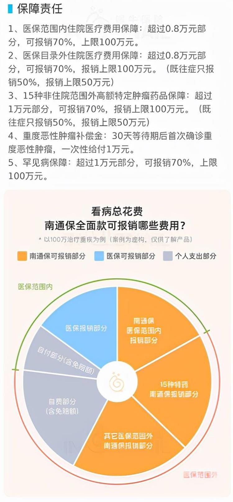 各地惠民保「江苏多地惠民保倒计时要上车吗」