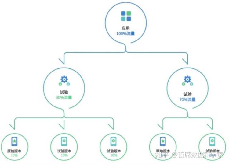 ab测试实例「AB测试基础概念应用场景及入门指南」