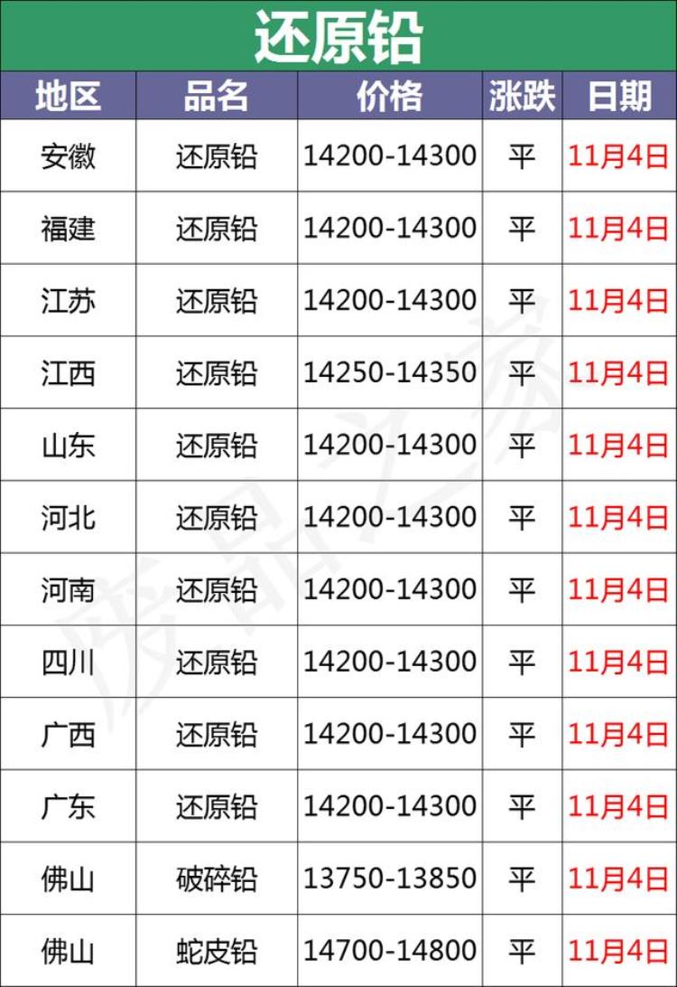 废电瓶价格行情「11月14日全国重点废电瓶企业参考价格汇总附价格表」