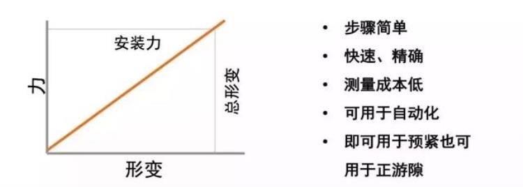 轴承游隙指的是什么「轴承游隙是个什么鬼这篇文章终于讲清楚了」