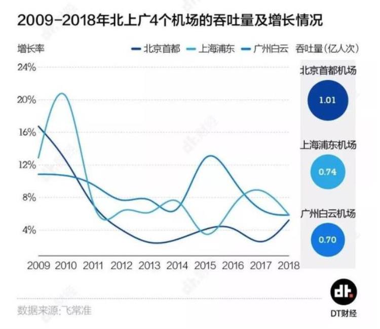 北京为什么需要两个机场「北京为什么需要两个机场」