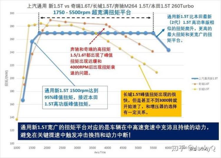 汽车排量与扭矩和马力的关系「全面的解释了汽车的排量马力功率扭矩之间的关系以及作用」