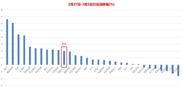 今天军工基金为什么涨「今年收益即将跌穿军工基金上涨原因找到了」