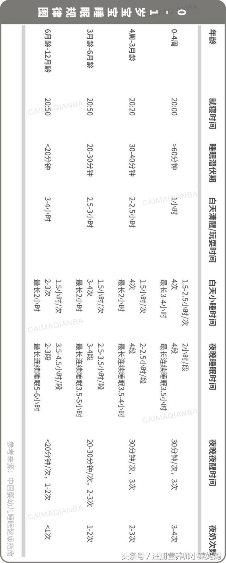 夜奶对孩子的危害「夜奶对妈妈和宝宝都有害无益这个月龄就该戒掉啦」