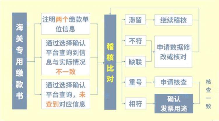 2023年最新增值税税率表「2023年最新增值税税率表320」