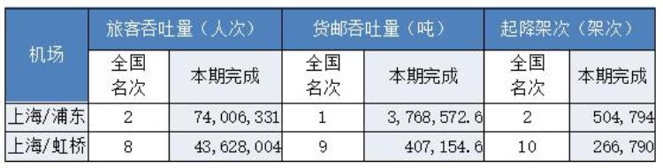 北京为什么需要两个机场「北京为什么需要两个机场」