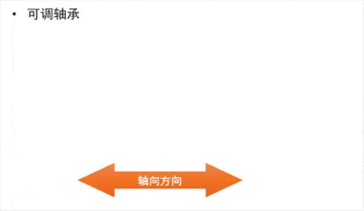 轴承游隙指的是什么「轴承游隙是个什么鬼这篇文章终于讲清楚了」