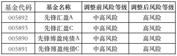 先锋基金怎么样「先锋基金鬼故事4月份踩雷秘而不宣年终一天惊魂闪跌14」